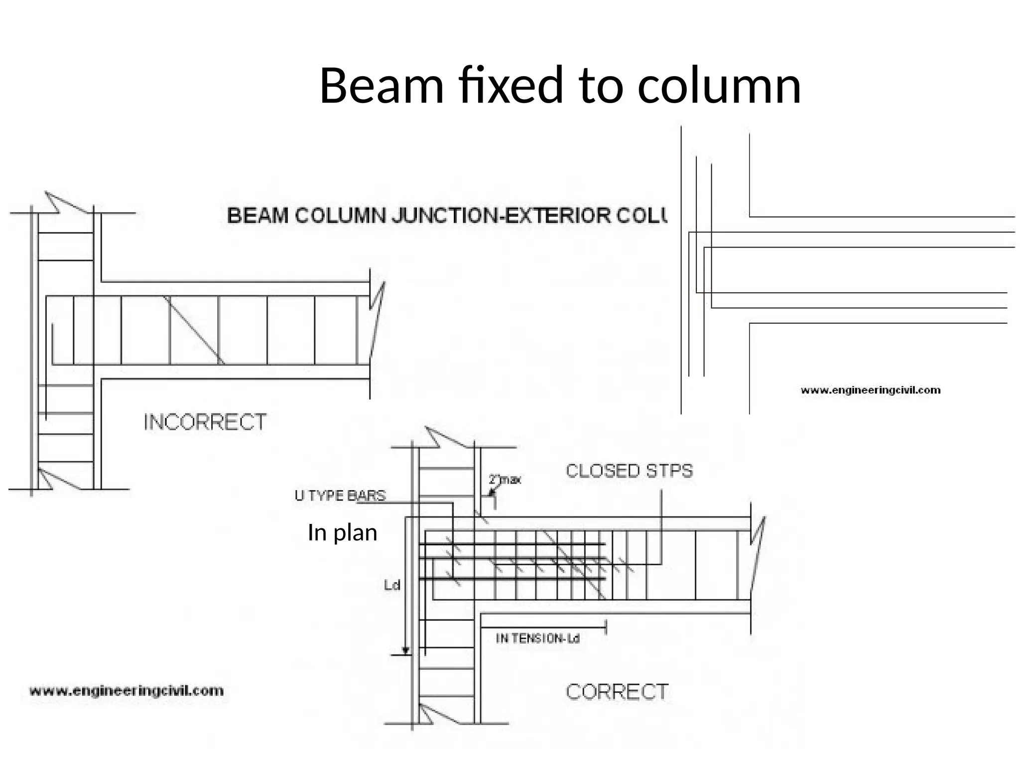 Beam fixed to column
In plan
 