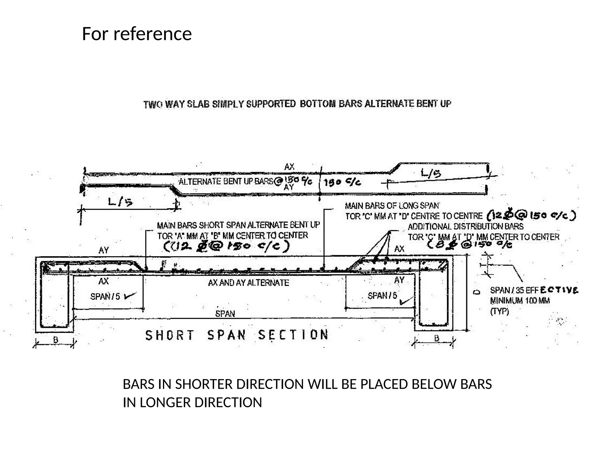 For reference
BARS IN SHORTER DIRECTION WILL BE PLACED BELOW BARS
IN LONGER DIRECTION
 