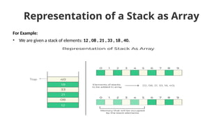 introduction to stack data stuctures linear | PPTX