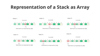 introduction to stack data stuctures linear | PPTX