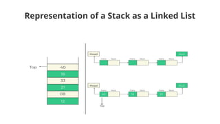 introduction to stack data stuctures linear | PPTX