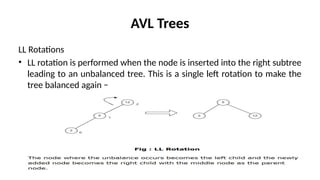 Ll Rotation Avl introduction to tree data structures non linear | PPTX