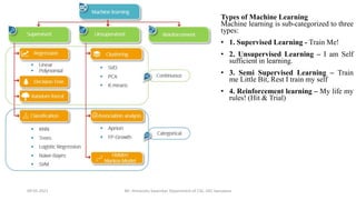 09-05-2021 Mr. Himanshu Swarnkar, Department of CSE, GEC banswara
Types of Machine Learning
Machine learning is sub-categorized to three
types:
• 1. Supervised Learning - Train Me!
• 2. Unsupervised Learning – I am Self
sufficient in learning.
• 3. Semi Supervised Learning – Train
me Little Bit, Rest I train my self
• 4. Reinforcement learning – My life my
rules! (Hit & Trial)
 