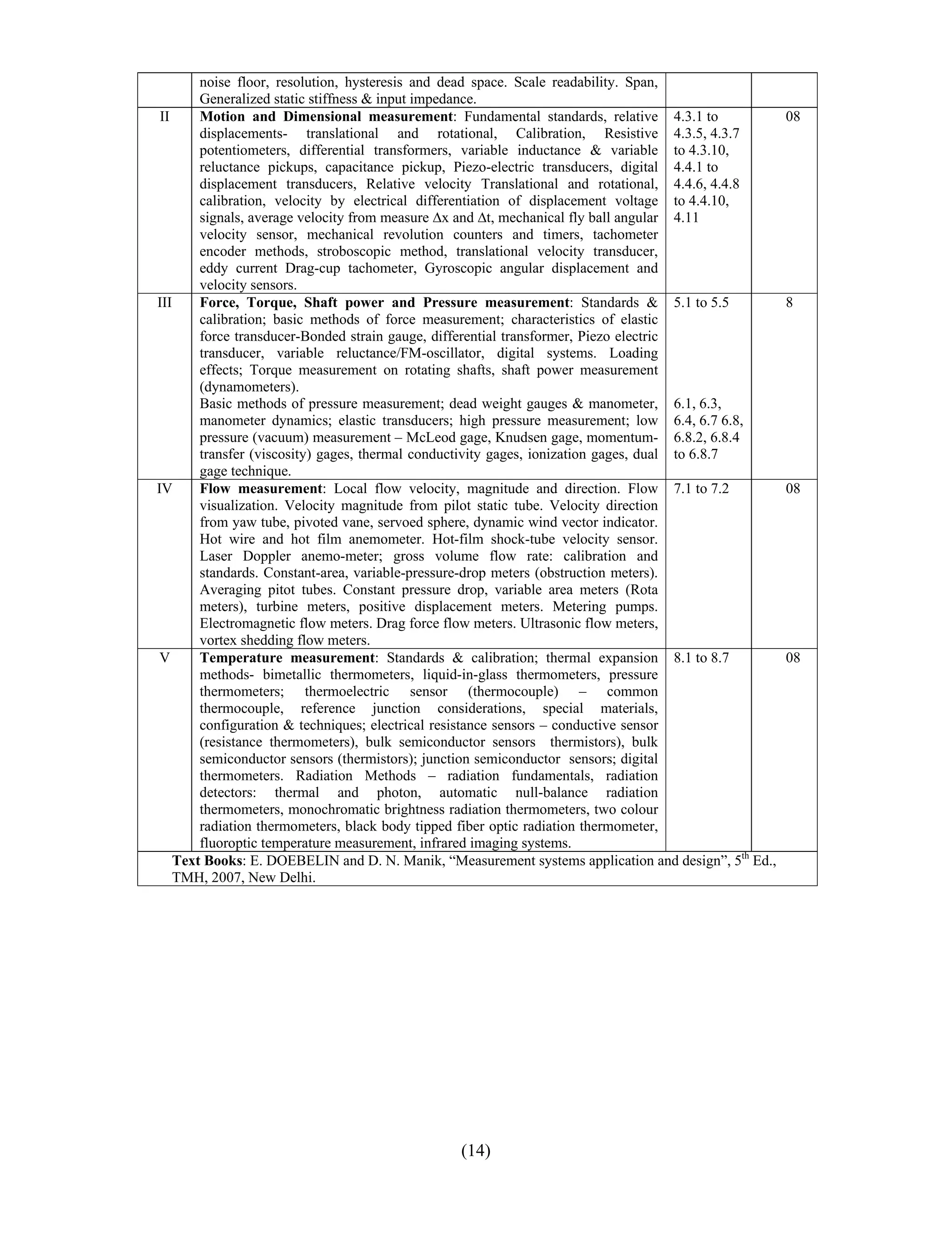 noise floor, resolution, hysteresis and dead space. Scale readability. Span,
        Generalized static stiffness & input impedance.
 II     Motion and Dimensional measurement: Fundamental standards, relative 4.3.1 to                  08
        displacements- translational and rotational, Calibration, Resistive 4.3.5, 4.3.7
        potentiometers, differential transformers, variable inductance & variable to 4.3.10,
        reluctance pickups, capacitance pickup, Piezo-electric transducers, digital 4.4.1 to
        displacement transducers, Relative velocity Translational and rotational, 4.4.6, 4.4.8
        calibration, velocity by electrical differentiation of displacement voltage to 4.4.10,
        signals, average velocity from measure ∆x and ∆t, mechanical fly ball angular 4.11
        velocity sensor, mechanical revolution counters and timers, tachometer
        encoder methods, stroboscopic method, translational velocity transducer,
        eddy current Drag-cup tachometer, Gyroscopic angular displacement and
        velocity sensors.
III     Force, Torque, Shaft power and Pressure measurement: Standards & 5.1 to 5.5                   8
        calibration; basic methods of force measurement; characteristics of elastic
        force transducer-Bonded strain gauge, differential transformer, Piezo electric
        transducer, variable reluctance/FM-oscillator, digital systems. Loading
        effects; Torque measurement on rotating shafts, shaft power measurement
        (dynamometers).
        Basic methods of pressure measurement; dead weight gauges & manometer, 6.1, 6.3,
        manometer dynamics; elastic transducers; high pressure measurement; low 6.4, 6.7 6.8,
        pressure (vacuum) measurement – McLeod gage, Knudsen gage, momentum- 6.8.2, 6.8.4
        transfer (viscosity) gages, thermal conductivity gages, ionization gages, dual to 6.8.7
        gage technique.
IV      Flow measurement: Local flow velocity, magnitude and direction. Flow 7.1 to 7.2               08
        visualization. Velocity magnitude from pilot static tube. Velocity direction
        from yaw tube, pivoted vane, servoed sphere, dynamic wind vector indicator.
        Hot wire and hot film anemometer. Hot-film shock-tube velocity sensor.
        Laser Doppler anemo-meter; gross volume flow rate: calibration and
        standards. Constant-area, variable-pressure-drop meters (obstruction meters).
        Averaging pitot tubes. Constant pressure drop, variable area meters (Rota
        meters), turbine meters, positive displacement meters. Metering pumps.
        Electromagnetic flow meters. Drag force flow meters. Ultrasonic flow meters,
        vortex shedding flow meters.
 V      Temperature measurement: Standards & calibration; thermal expansion 8.1 to 8.7                08
        methods- bimetallic thermometers, liquid-in-glass thermometers, pressure
        thermometers; thermoelectric sensor (thermocouple) – common
        thermocouple, reference junction considerations, special materials,
        configuration & techniques; electrical resistance sensors – conductive sensor
        (resistance thermometers), bulk semiconductor sensors thermistors), bulk
        semiconductor sensors (thermistors); junction semiconductor sensors; digital
        thermometers. Radiation Methods – radiation fundamentals, radiation
        detectors: thermal and photon, automatic null-balance radiation
        thermometers, monochromatic brightness radiation thermometers, two colour
        radiation thermometers, black body tipped fiber optic radiation thermometer,
        fluoroptic temperature measurement, infrared imaging systems.
    Text Books: E. DOEBELIN and D. N. Manik, “Measurement systems application and design”, 5th Ed.,
    TMH, 2007, New Delhi.




                                                (14)
 