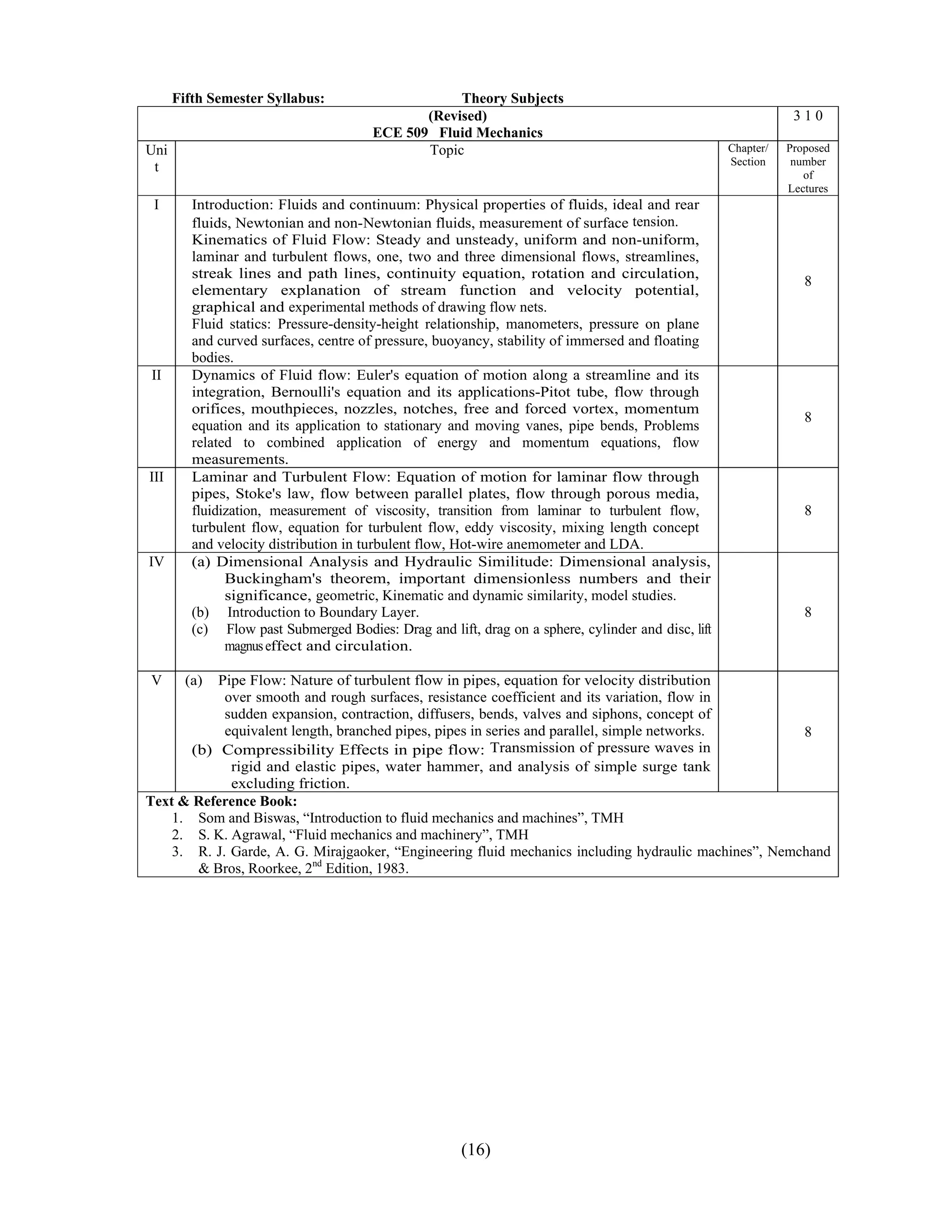 Fifth Semester Syllabus:                     Theory Subjects
                                              (Revised)                                                         310
                                       ECE 509 Fluid Mechanics
Uni                                           Topic                                                 Chapter/   Proposed
                                                                                                    Section     number
 t
                                                                                                                  of
                                                                                                               Lectures
 I       Introduction: Fluids and continuum: Physical properties of fluids, ideal and rear
         fluids, Newtonian and non-Newtonian fluids, measurement of surface tension.
         Kinematics of Fluid Flow: Steady and unsteady, uniform and non-uniform,
         laminar and turbulent flows, one, two and three dimensional flows, streamlines,
         streak lines and path lines, continuity equation, rotation and circulation,
                                                                                                                  8
         elementary explanation of stream function and velocity potential,
         graphical and experimental methods of drawing flow nets.
         Fluid statics: Pressure-density-height relationship, manometers, pressure on plane
         and curved surfaces, centre of pressure, buoyancy, stability of immersed and floating
         bodies.
II       Dynamics of Fluid flow: Euler's equation of motion along a streamline and its
         integration, Bernoulli's equation and its applications-Pitot tube, flow through
         orifices, mouthpieces, nozzles, notches, free and forced vortex, momentum
                                                                                                                  8
         equation and its application to stationary and moving vanes, pipe bends, Problems
         related to combined application of energy and momentum equations, flow
         measurements.
III      Laminar and Turbulent Flow: Equation of motion for laminar flow through
         pipes, Stoke's law, flow between parallel plates, flow through porous media,
         fluidization, measurement of viscosity, transition from laminar to turbulent flow,                       8
         turbulent flow, equation for turbulent flow, eddy viscosity, mixing length concept
         and velocity distribution in turbulent flow, Hot-wire anemometer and LDA.
IV       (a) Dimensional Analysis and Hydraulic Similitude: Dimensional analysis,
               Buckingham's theorem, important dimensionless numbers and their
               significance, geometric, Kinematic and dynamic similarity, model studies.
         (b) Introduction to Boundary Layer.                                                                      8
         (c) Flow past Submerged Bodies: Drag and lift, drag on a sphere, cylinder and disc, lift
               magnus effect and circulation.

V       (a)Pipe Flow: Nature of turbulent flow in pipes, equation for velocity distribution
            over smooth and rough surfaces, resistance coefficient and its variation, flow in
            sudden expansion, contraction, diffusers, bends, valves and siphons, concept of
            equivalent length, branched pipes, pipes in series and parallel, simple networks.          8
       (b) Compressibility Effects in pipe flow: Transmission of pressure waves in
             rigid and elastic pipes, water hammer, and analysis of simple surge tank
             excluding friction.
Text & Reference Book:
    1. Som and Biswas, “Introduction to fluid mechanics and machines”, TMH
    2. S. K. Agrawal, “Fluid mechanics and machinery”, TMH
    3. R. J. Garde, A. G. Mirajgaoker, “Engineering fluid mechanics including hydraulic machines”, Nemchand
        & Bros, Roorkee, 2nd Edition, 1983.




                                                      (16)
 