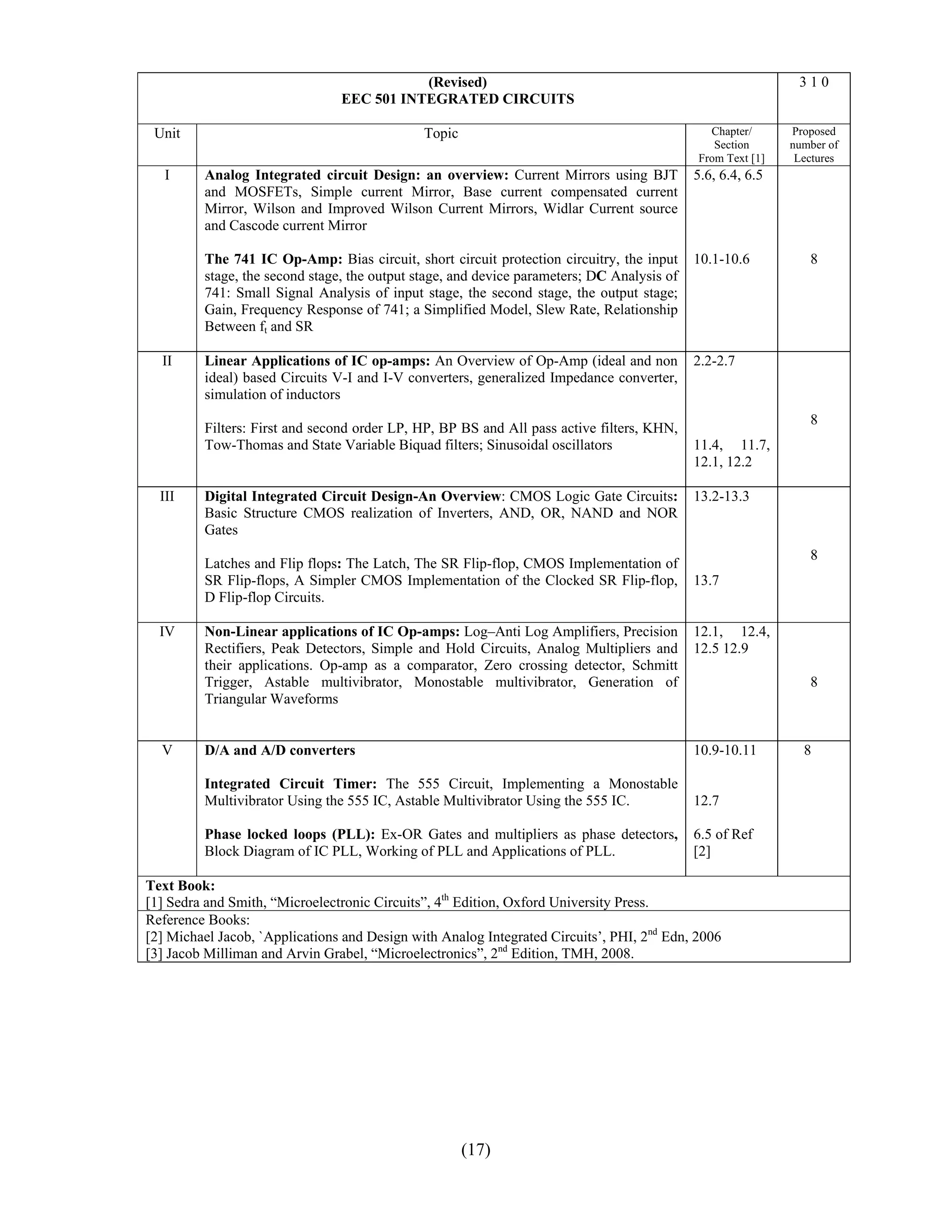 (Revised)                                                         310
                                  EEC 501 INTEGRATED CIRCUITS

 Unit                                           Topic                                           Chapter/      Proposed
                                                                                                 Section      number of
                                                                                              From Text [1]    Lectures
   I       Analog Integrated circuit Design: an overview: Current Mirrors using BJT           5.6, 6.4, 6.5
           and MOSFETs, Simple current Mirror, Base current compensated current
           Mirror, Wilson and Improved Wilson Current Mirrors, Widlar Current source
           and Cascode current Mirror

           The 741 IC Op-Amp: Bias circuit, short circuit protection circuitry, the input     10.1-10.6          8
           stage, the second stage, the output stage, and device parameters; DC Analysis of
           741: Small Signal Analysis of input stage, the second stage, the output stage;
           Gain, Frequency Response of 741; a Simplified Model, Slew Rate, Relationship
           Between ft and SR

  II       Linear Applications of IC op-amps: An Overview of Op-Amp (ideal and non            2.2-2.7
           ideal) based Circuits V-I and I-V converters, generalized Impedance converter,
           simulation of inductors
                                                                                                                 8
           Filters: First and second order LP, HP, BP BS and All pass active filters, KHN,
           Tow-Thomas and State Variable Biquad filters; Sinusoidal oscillators               11.4, 11.7,
                                                                                              12.1, 12.2

  III      Digital Integrated Circuit Design-An Overview: CMOS Logic Gate Circuits:           13.2-13.3
           Basic Structure CMOS realization of Inverters, AND, OR, NAND and NOR
           Gates
                                                                                                                 8
           Latches and Flip flops: The Latch, The SR Flip-flop, CMOS Implementation of
           SR Flip-flops, A Simpler CMOS Implementation of the Clocked SR Flip-flop,          13.7
           D Flip-flop Circuits.

  IV       Non-Linear applications of IC Op-amps: Log–Anti Log Amplifiers, Precision          12.1, 12.4,
           Rectifiers, Peak Detectors, Simple and Hold Circuits, Analog Multipliers and       12.5 12.9
           their applications. Op-amp as a comparator, Zero crossing detector, Schmitt
           Trigger, Astable multivibrator, Monostable multivibrator, Generation of                               8
           Triangular Waveforms


  V        D/A and A/D converters                                                             10.9-10.11        8

           Integrated Circuit Timer: The 555 Circuit, Implementing a Monostable
           Multivibrator Using the 555 IC, Astable Multivibrator Using the 555 IC.            12.7

           Phase locked loops (PLL): Ex-OR Gates and multipliers as phase detectors,          6.5 of Ref
           Block Diagram of IC PLL, Working of PLL and Applications of PLL.                   [2]

Text Book:
[1] Sedra and Smith, “Microelectronic Circuits”, 4th Edition, Oxford University Press.
Reference Books:
[2] Michael Jacob, `Applications and Design with Analog Integrated Circuits’, PHI, 2nd Edn, 2006
[3] Jacob Milliman and Arvin Grabel, “Microelectronics”, 2nd Edition, TMH, 2008.
        
        
        
        
        
        
        
        

                                                        (17)
 