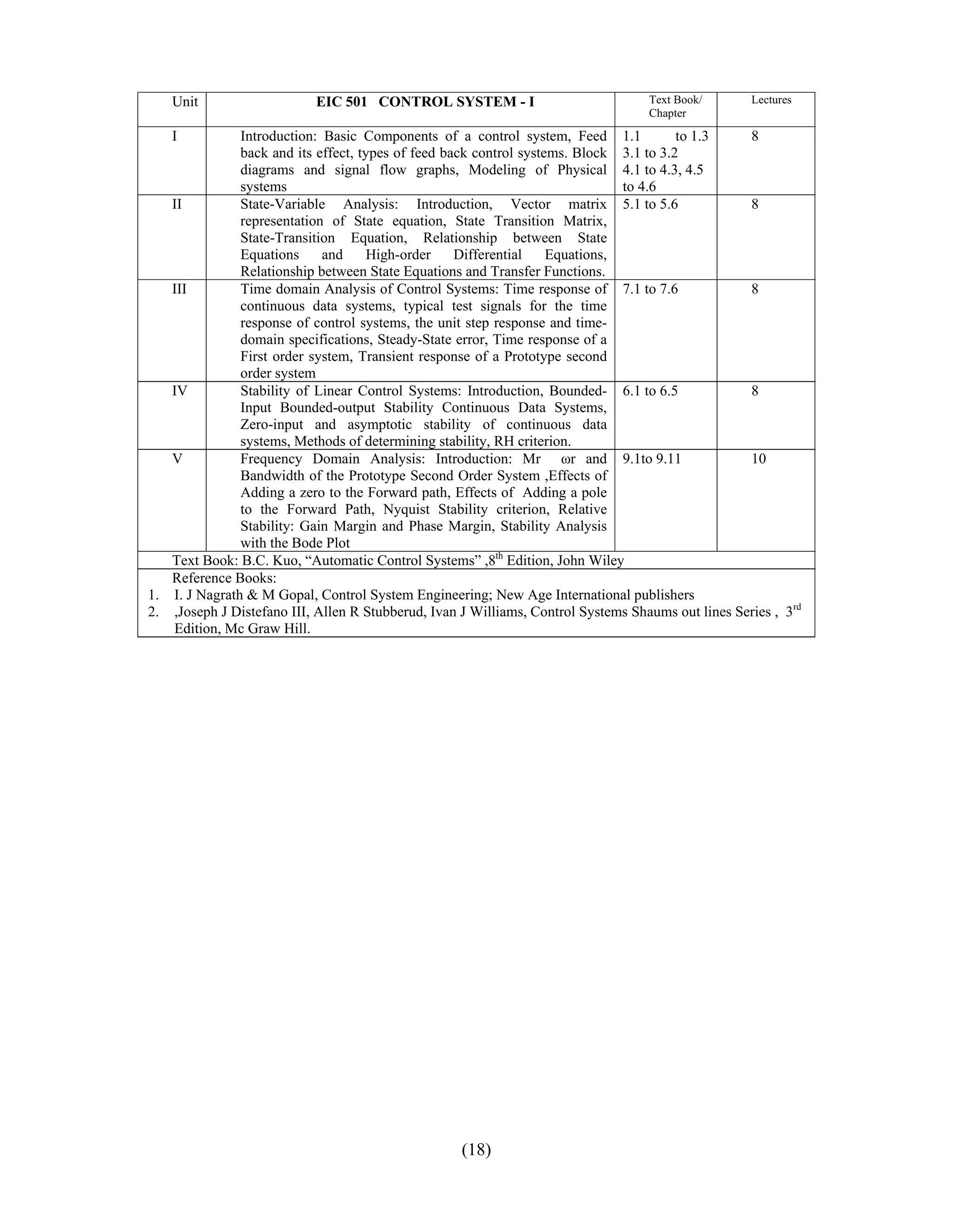  
    Unit                    EIC 501 CONTROL SYSTEM - I                             Text Book/       Lectures
                                                                                   Chapter

    I          Introduction: Basic Components of a control system, Feed 1.1             to 1.3     8
               back and its effect, types of feed back control systems. Block 3.1 to 3.2
               diagrams and signal flow graphs, Modeling of Physical 4.1 to 4.3, 4.5
               systems                                                         to 4.6
   II          State-Variable Analysis: Introduction, Vector matrix 5.1 to 5.6                     8
               representation of State equation, State Transition Matrix,
               State-Transition Equation, Relationship between State
               Equations     and      High-order    Differential    Equations,
               Relationship between State Equations and Transfer Functions.
   III         Time domain Analysis of Control Systems: Time response of 7.1 to 7.6                8
               continuous data systems, typical test signals for the time
               response of control systems, the unit step response and time-
               domain specifications, Steady-State error, Time response of a
               First order system, Transient response of a Prototype second
               order system
   IV          Stability of Linear Control Systems: Introduction, Bounded- 6.1 to 6.5              8
               Input Bounded-output Stability Continuous Data Systems,
               Zero-input and asymptotic stability of continuous data
               systems, Methods of determining stability, RH criterion.
   V           Frequency Domain Analysis: Introduction: Mr ωr and 9.1to 9.11                       10
               Bandwidth of the Prototype Second Order System ,Effects of
               Adding a zero to the Forward path, Effects of Adding a pole
               to the Forward Path, Nyquist Stability criterion, Relative
               Stability: Gain Margin and Phase Margin, Stability Analysis
               with the Bode Plot
   Text Book: B.C. Kuo, “Automatic Control Systems” ,8th Edition, John Wiley
   Reference Books:
1. I. J Nagrath & M Gopal, Control System Engineering; New Age International publishers
2. ,Joseph J Distefano III, Allen R Stubberud, Ivan J Williams, Control Systems Shaums out lines Series , 3rd
   Edition, Mc Graw Hill.




                                                    (18)
 