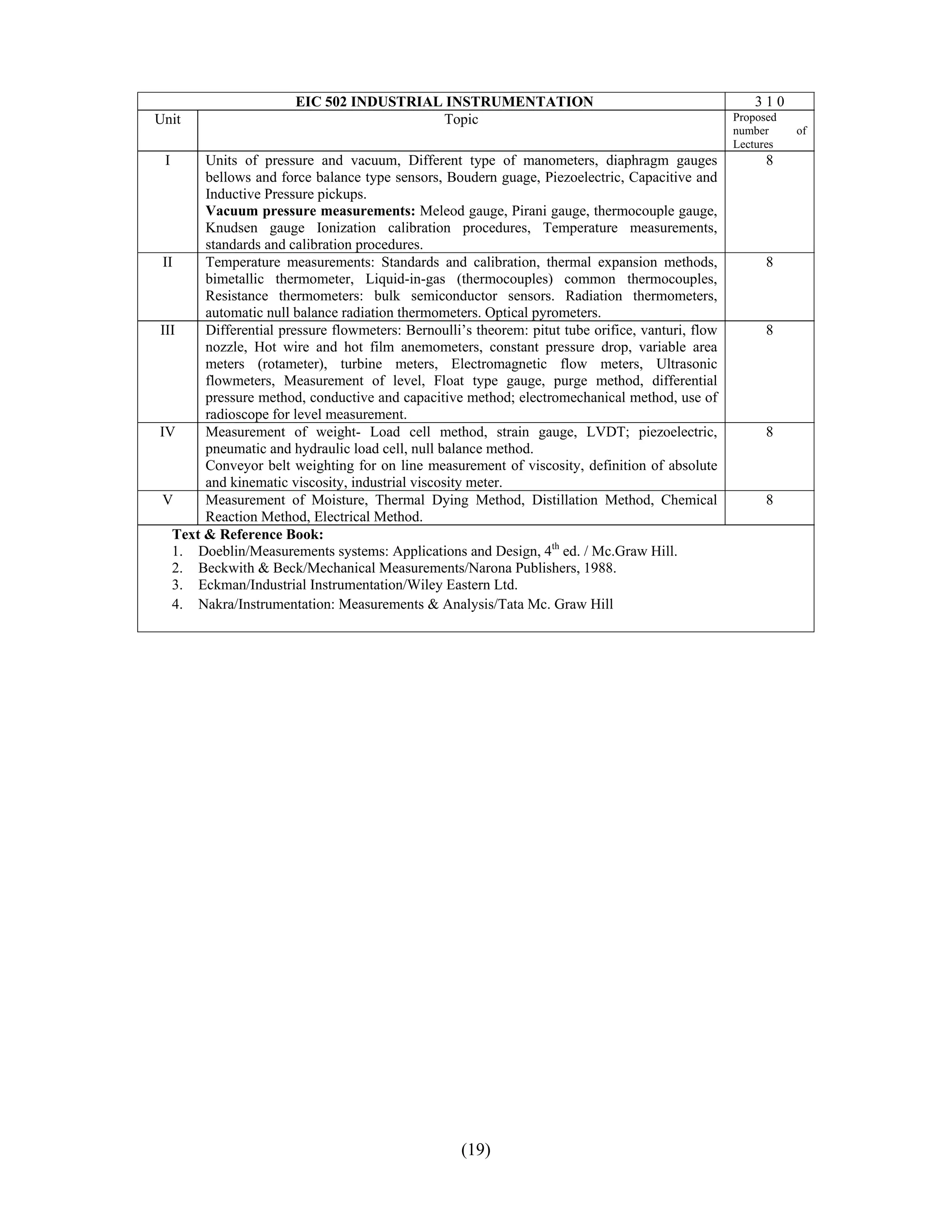  
                       EIC 502 INDUSTRIAL INSTRUMENTATION                                              310
Unit                                     Topic                                                     Proposed
                                                                                                   number     of
                                                                                                   Lectures
 I      Units of pressure and vacuum, Different type of manometers, diaphragm gauges                     8
        bellows and force balance type sensors, Boudern guage, Piezoelectric, Capacitive and
        Inductive Pressure pickups.
        Vacuum pressure measurements: Meleod gauge, Pirani gauge, thermocouple gauge,
        Knudsen gauge Ionization calibration procedures, Temperature measurements,
        standards and calibration procedures.
 II     Temperature measurements: Standards and calibration, thermal expansion methods,                  8
        bimetallic thermometer, Liquid-in-gas (thermocouples) common thermocouples,
        Resistance thermometers: bulk semiconductor sensors. Radiation thermometers,
        automatic null balance radiation thermometers. Optical pyrometers.
III     Differential pressure flowmeters: Bernoulli’s theorem: pitut tube orifice, vanturi, flow         8
        nozzle, Hot wire and hot film anemometers, constant pressure drop, variable area
        meters (rotameter), turbine meters, Electromagnetic flow meters, Ultrasonic
        flowmeters, Measurement of level, Float type gauge, purge method, differential
        pressure method, conductive and capacitive method; electromechanical method, use of
        radioscope for level measurement.
IV      Measurement of weight- Load cell method, strain gauge, LVDT; piezoelectric,                      8
        pneumatic and hydraulic load cell, null balance method.
        Conveyor belt weighting for on line measurement of viscosity, definition of absolute
        and kinematic viscosity, industrial viscosity meter.
 V      Measurement of Moisture, Thermal Dying Method, Distillation Method, Chemical                     8
        Reaction Method, Electrical Method.
   Text & Reference Book:
   1. Doeblin/Measurements systems: Applications and Design, 4th ed. / Mc.Graw Hill.
   2. Beckwith & Beck/Mechanical Measurements/Narona Publishers, 1988.
   3. Eckman/Industrial Instrumentation/Wiley Eastern Ltd.
   4. Nakra/Instrumentation: Measurements & Analysis/Tata Mc. Graw Hill




                                                   (19)
 