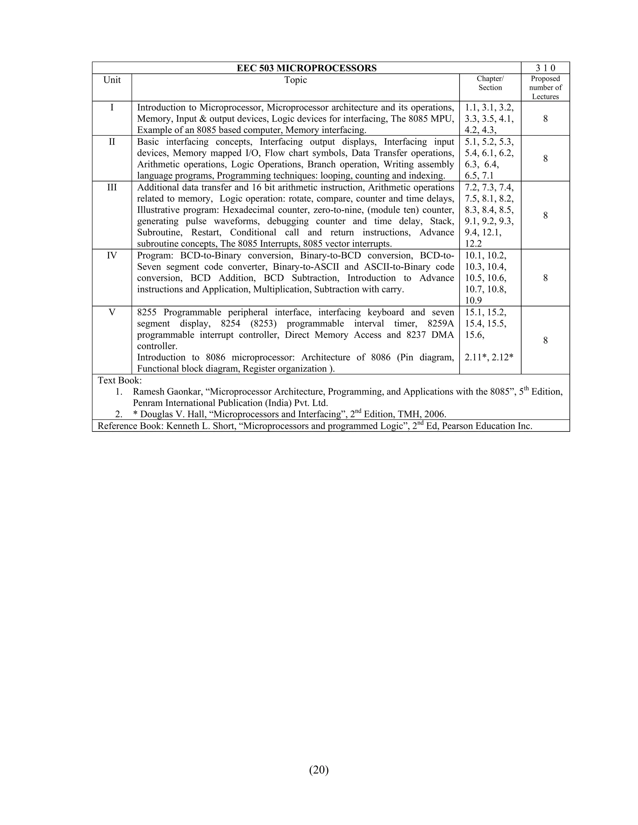  
                                    EEC 503 MICROPROCESSORS                                                      310
 Unit                                        Topic                                                Chapter/      Proposed
                                                                                                  Section       number of
                                                                                                                 Lectures
   I       Introduction to Microprocessor, Microprocessor architecture and its operations,     1.1, 3.1, 3.2,
           Memory, Input & output devices, Logic devices for interfacing, The 8085 MPU,        3.3, 3.5, 4.1,      8
           Example of an 8085 based computer, Memory interfacing.                              4.2, 4.3,
  II       Basic interfacing concepts, Interfacing output displays, Interfacing input          5.1, 5.2, 5.3,
           devices, Memory mapped I/O, Flow chart symbols, Data Transfer operations,           5.4, 6.1, 6.2,
                                                                                                                   8
           Arithmetic operations, Logic Operations, Branch operation, Writing assembly         6.3, 6.4,
           language programs, Programming techniques: looping, counting and indexing.          6.5, 7.1
  III      Additional data transfer and 16 bit arithmetic instruction, Arithmetic operations   7.2, 7.3, 7.4,
           related to memory, Logic operation: rotate, compare, counter and time delays,       7.5, 8.1, 8.2,
           Illustrative program: Hexadecimal counter, zero-to-nine, (module ten) counter,      8.3, 8.4, 8.5,
                                                                                                                   8
           generating pulse waveforms, debugging counter and time delay, Stack,                9.1, 9.2, 9.3,
           Subroutine, Restart, Conditional call and return instructions, Advance              9.4, 12.1,
           subroutine concepts, The 8085 Interrupts, 8085 vector interrupts.                   12.2
  IV       Program: BCD-to-Binary conversion, Binary-to-BCD conversion, BCD-to-                10.1, 10.2,
           Seven segment code converter, Binary-to-ASCII and ASCII-to-Binary code              10.3, 10.4,
           conversion, BCD Addition, BCD Subtraction, Introduction to Advance                  10.5, 10.6,         8
           instructions and Application, Multiplication, Subtraction with carry.               10.7, 10.8,
                                                                                               10.9
  V      8255 Programmable peripheral interface, interfacing keyboard and seven                15.1, 15.2,
         segment display, 8254 (8253) programmable interval timer, 8259A                       15.4, 15.5,
         programmable interrupt controller, Direct Memory Access and 8237 DMA                  15.6,
                                                                                                         8
         controller.
         Introduction to 8086 microprocessor: Architecture of 8086 (Pin diagram, 2.11*, 2.12*
         Functional block diagram, Register organization ).
Text Book:
    1. Ramesh Gaonkar, “Microprocessor Architecture, Programming, and Applications with the 8085”, 5th Edition,
        Penram International Publication (India) Pvt. Ltd.
    2. * Douglas V. Hall, “Microprocessors and Interfacing”, 2nd Edition, TMH, 2006.
Reference Book: Kenneth L. Short, “Microprocessors and programmed Logic”, 2nd Ed, Pearson Education Inc.




                                                      (20)
 