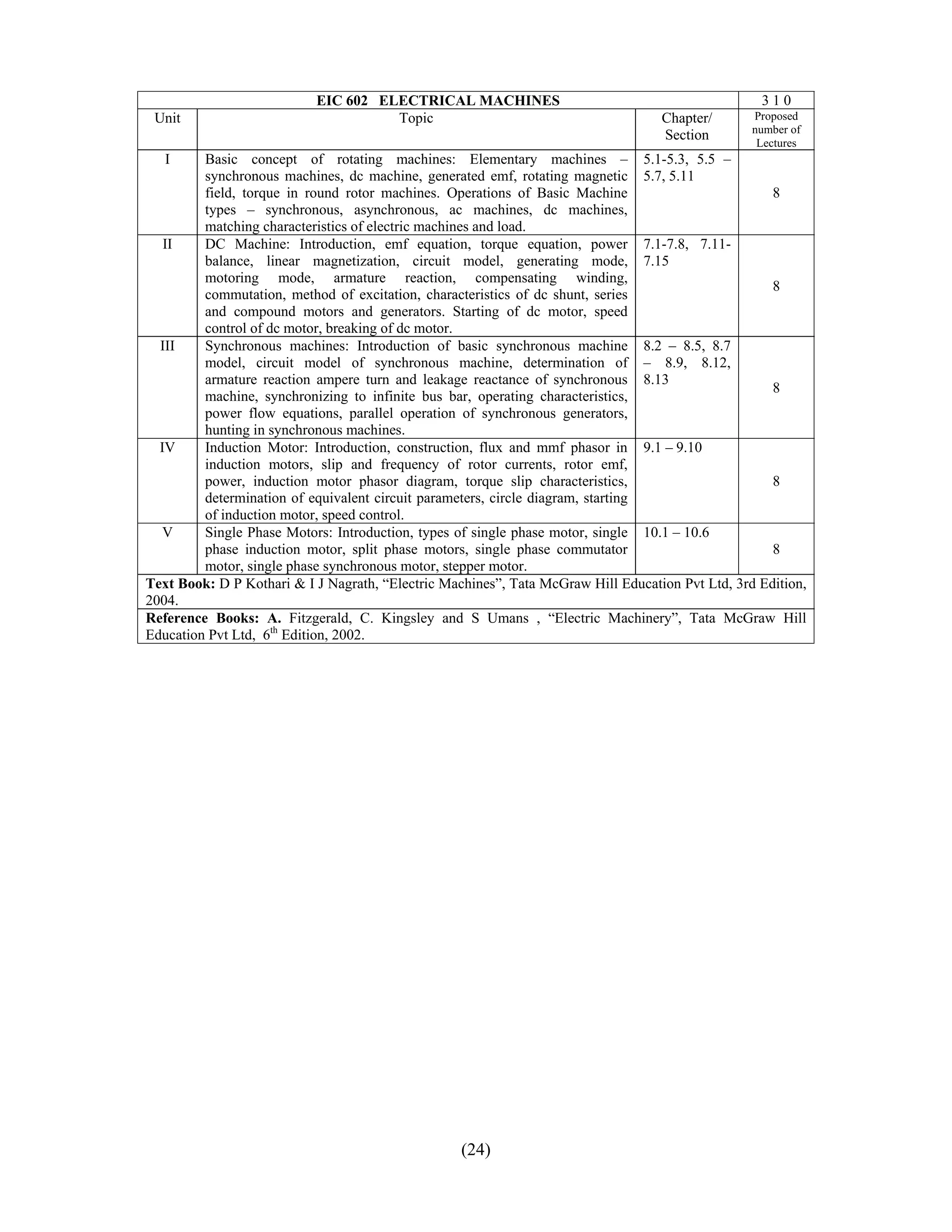 EIC 602 ELECTRICAL MACHINES                                             310
 Unit                                Topic                                         Chapter/       Proposed
                                                                                                  number of
                                                                                   Section         Lectures
   I     Basic concept of rotating machines: Elementary machines – 5.1-5.3, 5.5 –
         synchronous machines, dc machine, generated emf, rotating magnetic 5.7, 5.11
         field, torque in round rotor machines. Operations of Basic Machine                          8
         types – synchronous, asynchronous, ac machines, dc machines,
         matching characteristics of electric machines and load.
   II    DC Machine: Introduction, emf equation, torque equation, power 7.1-7.8, 7.11-
         balance, linear magnetization, circuit model, generating mode, 7.15
         motoring mode, armature reaction, compensating winding,
                                                                                                     8
         commutation, method of excitation, characteristics of dc shunt, series
         and compound motors and generators. Starting of dc motor, speed
         control of dc motor, breaking of dc motor.
  III    Synchronous machines: Introduction of basic synchronous machine 8.2 – 8.5, 8.7
         model, circuit model of synchronous machine, determination of – 8.9, 8.12,
         armature reaction ampere turn and leakage reactance of synchronous 8.13
                                                                                                     8
         machine, synchronizing to infinite bus bar, operating characteristics,
         power flow equations, parallel operation of synchronous generators,
         hunting in synchronous machines.
  IV     Induction Motor: Introduction, construction, flux and mmf phasor in 9.1 – 9.10
         induction motors, slip and frequency of rotor currents, rotor emf,
         power, induction motor phasor diagram, torque slip characteristics,                         8
         determination of equivalent circuit parameters, circle diagram, starting
         of induction motor, speed control.
   V     Single Phase Motors: Introduction, types of single phase motor, single 10.1 – 10.6
         phase induction motor, split phase motors, single phase commutator                          8
         motor, single phase synchronous motor, stepper motor.
Text Book: D P Kothari & I J Nagrath, “Electric Machines”, Tata McGraw Hill Education Pvt Ltd, 3rd Edition,
2004.
Reference Books: A. Fitzgerald, C. Kingsley and S Umans , “Electric Machinery”, Tata McGraw Hill
Education Pvt Ltd, 6th Edition, 2002.




                                                   (24)
 