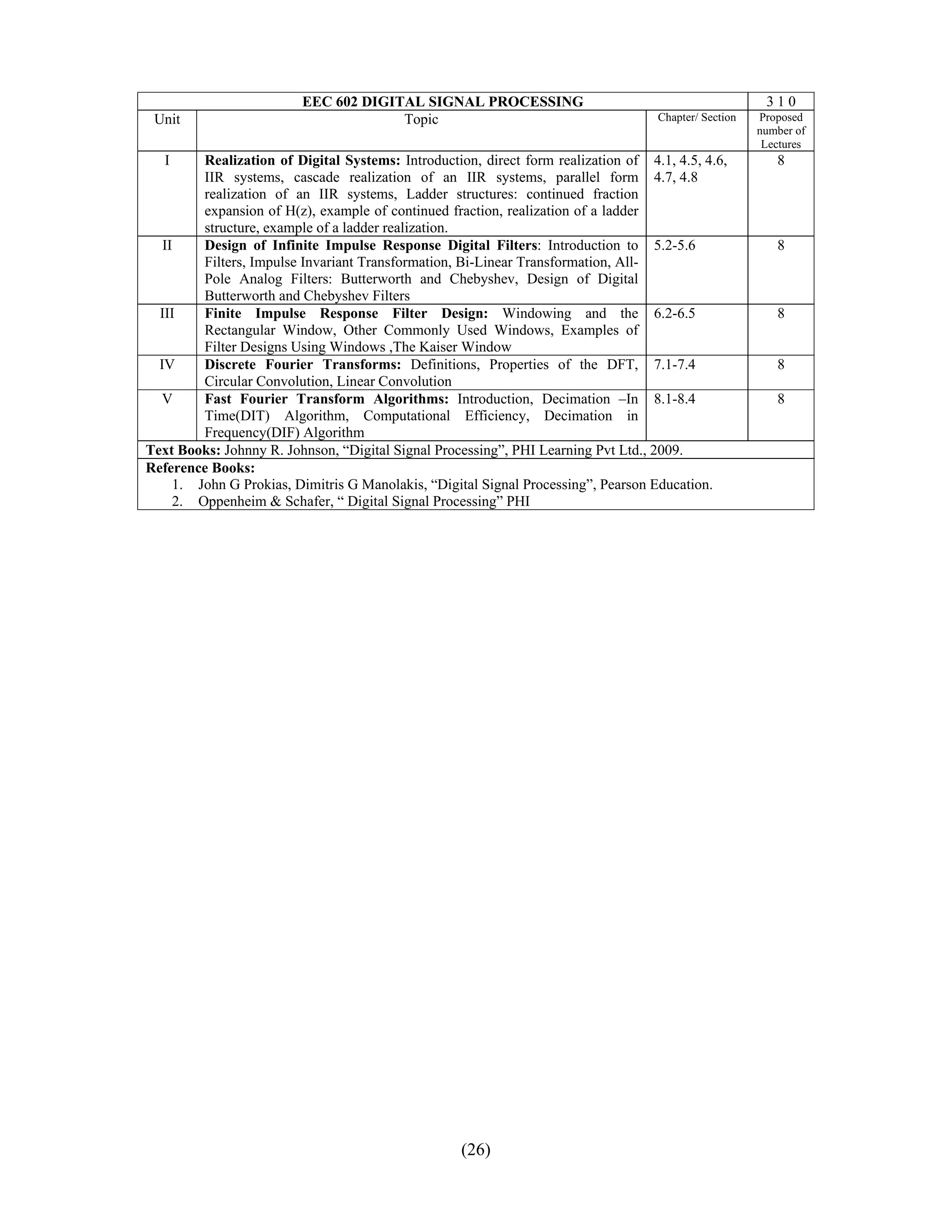 
                         EEC 602 DIGITAL SIGNAL PROCESSING                                              310
 Unit                                 Topic                                         Chapter/ Section   Proposed
                                                                                                       number of
                                                                                                        Lectures
   I     Realization of Digital Systems: Introduction, direct form realization of 4.1, 4.5, 4.6,          8
         IIR systems, cascade realization of an IIR systems, parallel form 4.7, 4.8
         realization of an IIR systems, Ladder structures: continued fraction
         expansion of H(z), example of continued fraction, realization of a ladder
         structure, example of a ladder realization.
   II    Design of Infinite Impulse Response Digital Filters: Introduction to 5.2-5.6                     8
         Filters, Impulse Invariant Transformation, Bi-Linear Transformation, All-
         Pole Analog Filters: Butterworth and Chebyshev, Design of Digital
         Butterworth and Chebyshev Filters
  III    Finite Impulse Response Filter Design: Windowing and the 6.2-6.5                                 8
         Rectangular Window, Other Commonly Used Windows, Examples of
         Filter Designs Using Windows ,The Kaiser Window
  IV     Discrete Fourier Transforms: Definitions, Properties of the DFT, 7.1-7.4                         8
         Circular Convolution, Linear Convolution
   V     Fast Fourier Transform Algorithms: Introduction, Decimation –In 8.1-8.4                          8
         Time(DIT) Algorithm, Computational Efficiency, Decimation in
         Frequency(DIF) Algorithm
Text Books: Johnny R. Johnson, “Digital Signal Processing”, PHI Learning Pvt Ltd., 2009.
Reference Books:
     1. John G Prokias, Dimitris G Manolakis, “Digital Signal Processing”, Pearson Education.
     2. Oppenheim & Schafer, “ Digital Signal Processing” PHI




                                                    (26)
 