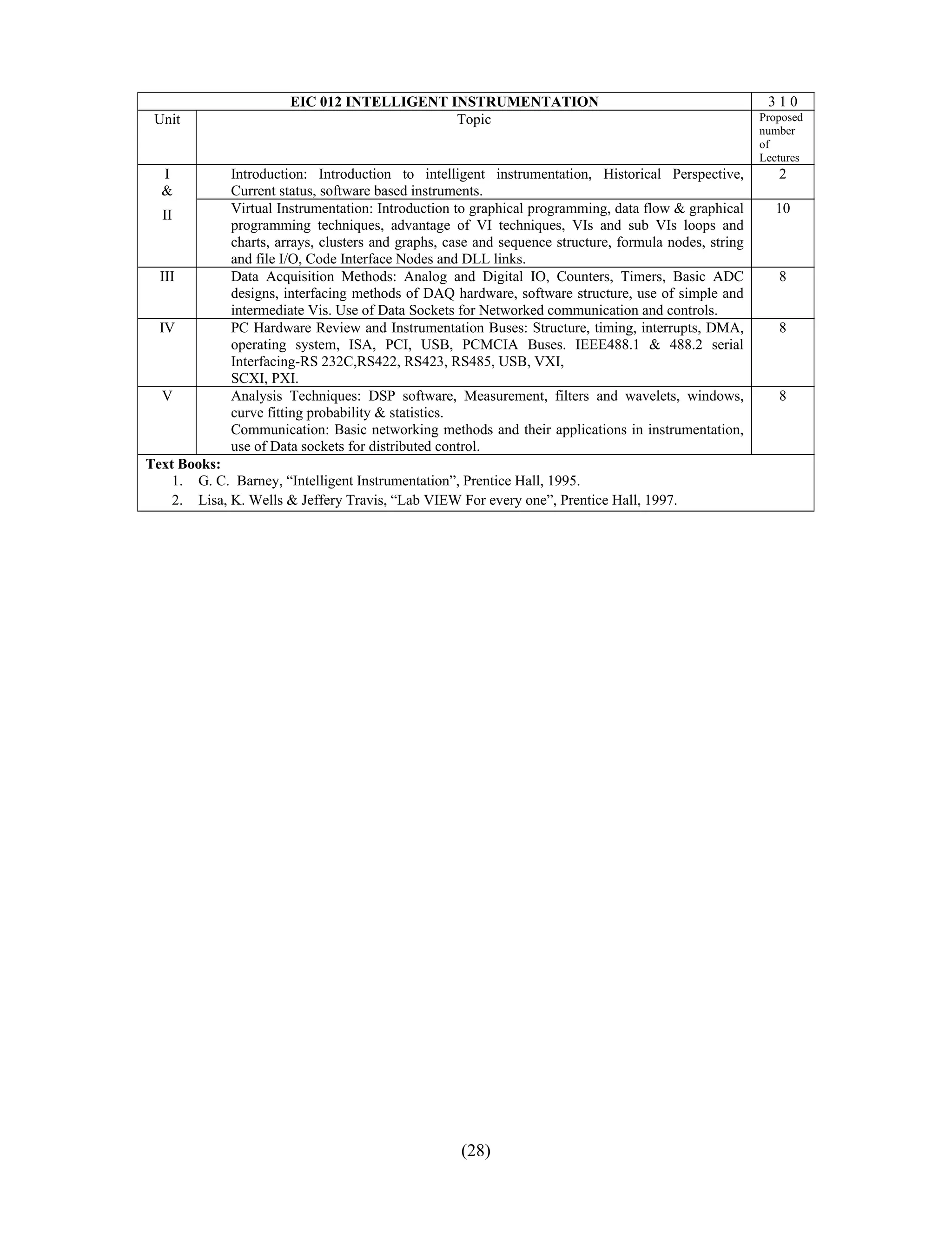  
                       EIC 012 INTELLIGENT INSTRUMENTATION                                              310
 Unit                                       Topic                                                      Proposed
                                                                                                       number
                                                                                                       of
                                                                                                       Lectures
  I          Introduction: Introduction to intelligent instrumentation, Historical Perspective,           2
  &          Current status, software based instruments.
  II         Virtual Instrumentation: Introduction to graphical programming, data flow & graphical       10
             programming techniques, advantage of VI techniques, VIs and sub VIs loops and
             charts, arrays, clusters and graphs, case and sequence structure, formula nodes, string
             and file I/O, Code Interface Nodes and DLL links.
  III        Data Acquisition Methods: Analog and Digital IO, Counters, Timers, Basic ADC                 8
             designs, interfacing methods of DAQ hardware, software structure, use of simple and
             intermediate Vis. Use of Data Sockets for Networked communication and controls.
  IV         PC Hardware Review and Instrumentation Buses: Structure, timing, interrupts, DMA,            8
             operating system, ISA, PCI, USB, PCMCIA Buses. IEEE488.1 & 488.2 serial
             Interfacing-RS 232C,RS422, RS423, RS485, USB, VXI,
             SCXI, PXI.
  V          Analysis Techniques: DSP software, Measurement, filters and wavelets, windows,               8
             curve fitting probability & statistics.
             Communication: Basic networking methods and their applications in instrumentation,
             use of Data sockets for distributed control.
Text Books:
    1. G. C. Barney, “Intelligent Instrumentation”, Prentice Hall, 1995.
    2. Lisa, K. Wells & Jeffery Travis, “Lab VIEW For every one”, Prentice Hall, 1997.




                                                    (28)
 