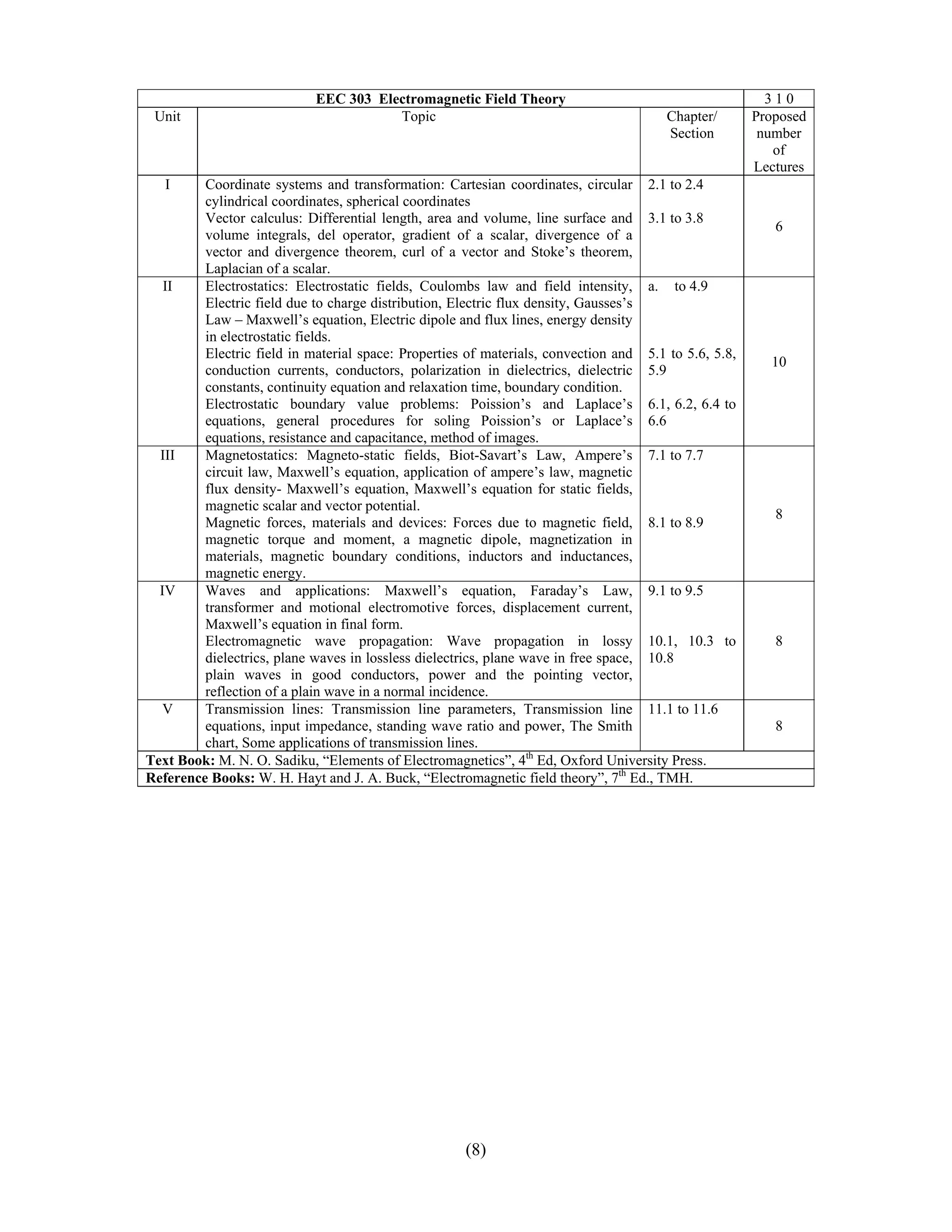 EEC 303 Electromagnetic Field Theory                                        310
 Unit                                  Topic                                           Chapter/       Proposed
                                                                                       Section         number
                                                                                                         of
                                                                                                      Lectures
   I     Coordinate systems and transformation: Cartesian coordinates, circular 2.1 to 2.4
         cylindrical coordinates, spherical coordinates
         Vector calculus: Differential length, area and volume, line surface and 3.1 to 3.8
                                                                                                         6
         volume integrals, del operator, gradient of a scalar, divergence of a
         vector and divergence theorem, curl of a vector and Stoke’s theorem,
         Laplacian of a scalar.
   II    Electrostatics: Electrostatic fields, Coulombs law and field intensity, a. to 4.9
         Electric field due to charge distribution, Electric flux density, Gausses’s
         Law – Maxwell’s equation, Electric dipole and flux lines, energy density
         in electrostatic fields.
         Electric field in material space: Properties of materials, convection and 5.1 to 5.6, 5.8,
                                                                                                        10
         conduction currents, conductors, polarization in dielectrics, dielectric 5.9
         constants, continuity equation and relaxation time, boundary condition.
         Electrostatic boundary value problems: Poission’s and Laplace’s 6.1, 6.2, 6.4 to
         equations, general procedures for soling Poission’s or Laplace’s 6.6
         equations, resistance and capacitance, method of images.
  III    Magnetostatics: Magneto-static fields, Biot-Savart’s Law, Ampere’s 7.1 to 7.7
         circuit law, Maxwell’s equation, application of ampere’s law, magnetic
         flux density- Maxwell’s equation, Maxwell’s equation for static fields,
         magnetic scalar and vector potential.
                                                                                                         8
         Magnetic forces, materials and devices: Forces due to magnetic field, 8.1 to 8.9
         magnetic torque and moment, a magnetic dipole, magnetization in
         materials, magnetic boundary conditions, inductors and inductances,
         magnetic energy.
  IV     Waves and applications: Maxwell’s equation, Faraday’s Law, 9.1 to 9.5
         transformer and motional electromotive forces, displacement current,
         Maxwell’s equation in final form.
         Electromagnetic wave propagation: Wave propagation in lossy 10.1, 10.3 to                       8
         dielectrics, plane waves in lossless dielectrics, plane wave in free space, 10.8
         plain waves in good conductors, power and the pointing vector,
         reflection of a plain wave in a normal incidence.
   V     Transmission lines: Transmission line parameters, Transmission line 11.1 to 11.6
         equations, input impedance, standing wave ratio and power, The Smith                            8
         chart, Some applications of transmission lines.
Text Book: M. N. O. Sadiku, “Elements of Electromagnetics”, 4th Ed, Oxford University Press.
Reference Books: W. H. Hayt and J. A. Buck, “Electromagnetic field theory”, 7th Ed., TMH.




                                                     (8)
 