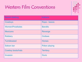 Name the film genres