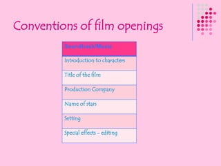 Western Film Conventions