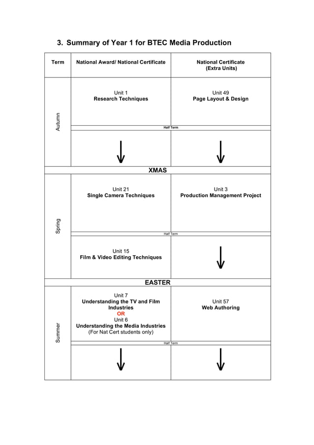 btec-media-handbook-pdf