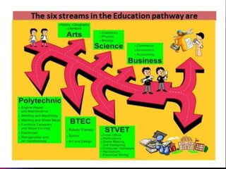  Indefinite past action .
 Example: They have been to Valladolid.
 Repeated past action.
 Example: He has called me many times.
 An action that is still going on.
 Example: Cancun has grown very fast.

 