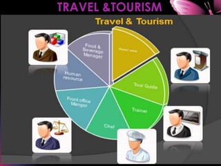 TRAVEL &TOURISM
 