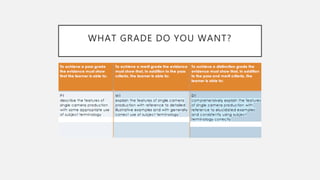 WHAT GRADE DO YOU WANT?
 