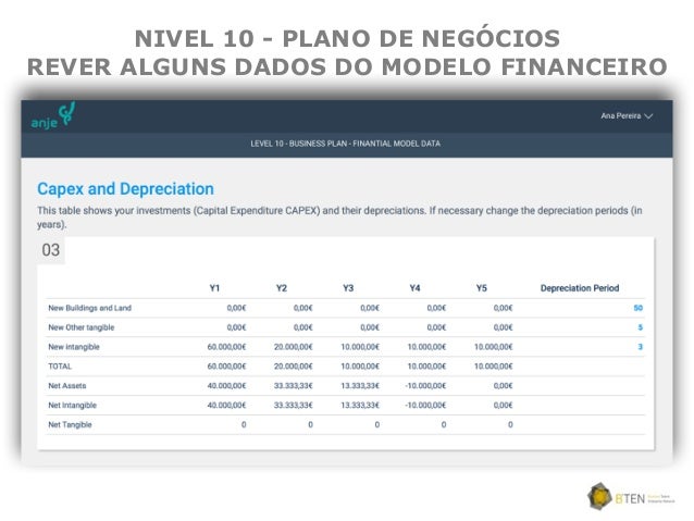 Elaborar um plano de negocios