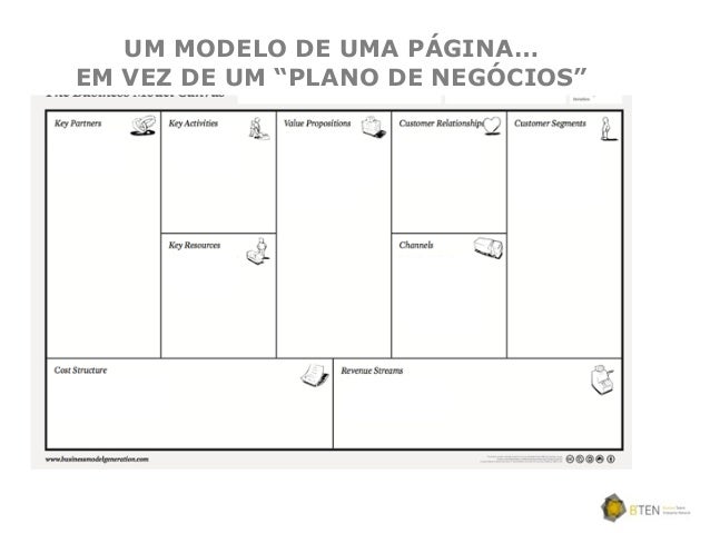Elaborar um plano de negocios