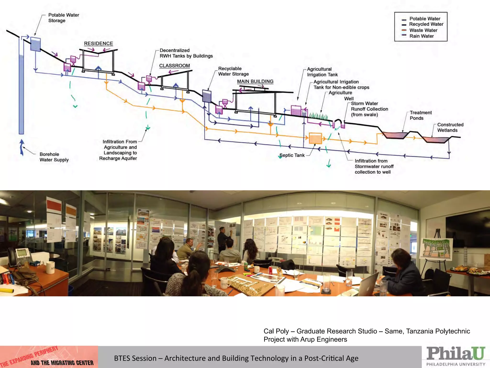 BTES	
  Session	
  –	
  Architecture	
  and	
  Building	
  Technology	
  in	
  a	
  Post-­‐CriQcal	
  Age	
  
Cal Poly – Graduate Research Studio – Same, Tanzania Polytechnic
Project with Arup Engineers
 