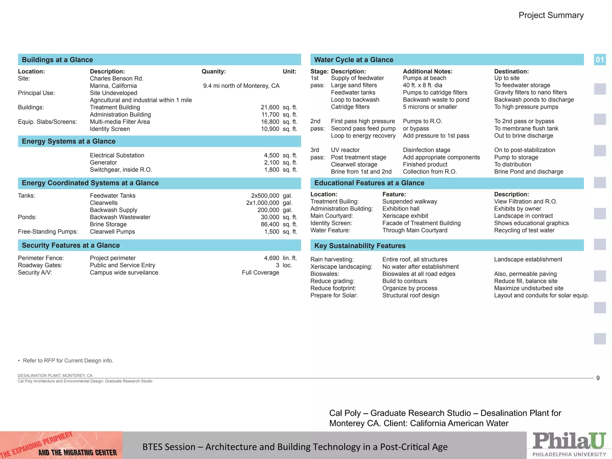 BTES	
  Session	
  –	
  Architecture	
  and	
  Building	
  Technology	
  in	
  a	
  Post-­‐CriQcal	
  Age	
  
DESALINATION PLANT, MONTEREY, CA
Cal Poly Architecture and Environmental Design: Graduate Research Studio
9
01
Project Summary
Up to site
To feedwater storage
Backwash ponds to discharge
To high pressure pumps
To 2nd pass or bypass
Out to brine discharge
On to post-stabilization
Pump to storage
To distribution
Brine Pond and discharge
Site:
Principal Use:
Buildings:
Equip. Slabs/Screens:
Charles Benson Rd.
Marina, California
Site Undeveloped
Agricultural and industrial within 1 mile
Treatment Building
Administration Building
Multi-media Filter Area
Identity Screen
sq. ft.
sq. ft.
sq. ft.
sq. ft.
9.4 mi north of Monterey, CA
21,600
11,700
16,800
10,900
Electrical Substation
Generator
Switchgear, inside R.O.
sq. ft.
sq. ft.
sq. ft.
4,500
2,100
1,800
Tanks:
Ponds:
Free-Standing Pumps:
Feedwater Tanks
Clearwells
Backwash Supply
Backwash Wastewater
Brine Storage
Clearwell Pumps
gal.
gal.
gal.
sq. ft.
sq. ft.
sq. ft.
2x500,000
2x1,000,000
200,000
30,000
86,400
1,500
Perimeter Fence:
Roadway Gates:
Security A/V:
Project perimeter
Public and Service Entry
Campus wide surveilance
lin. ft.
loc.
4,690
3
Full Coverage
Supply of feedwater
Feedwater tanks
Loop to backwash
First pass high pressure
Second pass feed pump
Loop to energy recovery
UV reactor
Post treatment stage
Clearwell storage
Brine from 1st and 2nd
Pumps at beach
40 ft. x 8 ft. dia
Backwash waste to pond
5 microns or smaller
Pumps to R.O.
or bypass
Add pressure to 1st pass
Disinfection stage
Add appropriate components
Finished product
Collection from R.O.
1st
pass:
2nd
pass:
3rd
pass:
Treatment Builing:
Administration Building:
Main Courtyard:
Identity Screen:
Water Feature:
Suspended walkway
Exhibition hall
Xeriscape exhibit
Facade of Treatment Building
Through Main Courtyard
View Filtration and R.O.
Exhibits by owner
Landscape in contract
Shows educational graphics
Recycling of test water
Rain harvesting:
Xeriscape landscaping:
Bioswales:
Reduce grading:
Reduce footprint:
Prepare for Solar:
Entire roof, all structures
No water after establishment
Bioswales at all road edges
Build to contours
Organize by process
Structural roof design
Landscape establishment
Also, permeable paving
Maximize undisturbed site
Layout and conduits for solar equip.
Cal Poly – Graduate Research Studio – Desalination Plant for
Monterey CA. Client: California American Water
 