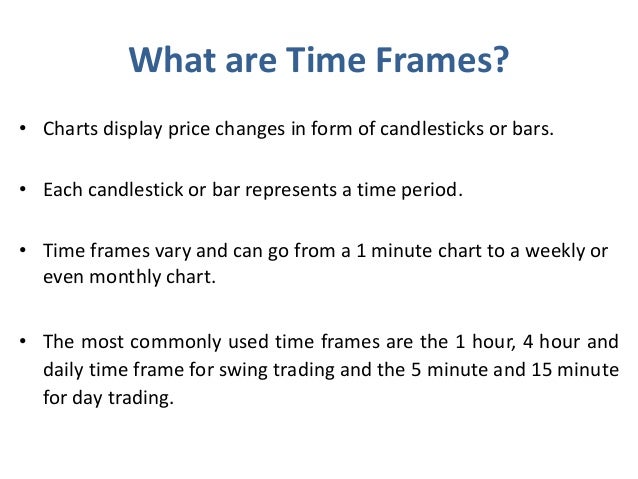Best time frame to trade binary options