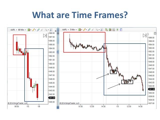 a timeframe when binary option brokers