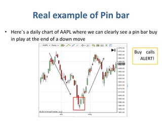 Real example of Pin bar
• Here´s a daily chart of AAPL where we can clearly see a pin bar buy
in play at the end of a down move
Buy calls
ALERT!
 