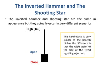 The Inverted Hammer and The
Shooting Star
• The inverted hammer and shooting star are the same in
appearance but they actually occur in very different scenarios.
Open
Close
High (Tail)
This candlestick is very
similar to the bearish
pinbar, the difference is
that the wicks point to
the side of the trend
signaling rejection.
 