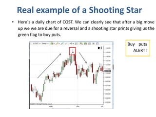 Real example of a Shooting Star
• Here´s a daily chart of COST. We can clearly see that after a big move
up we we are due for a reversal and a shooting star prints giving us the
green flag to buy puts.
Buy puts
ALERT!
 