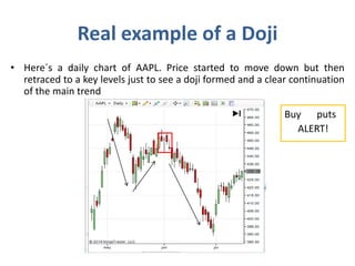 Real example of a Doji
• Here´s a daily chart of AAPL. Price started to move down but then
retraced to a key levels just to see a doji formed and a clear continuation
of the main trend
Buy puts
ALERT!
 