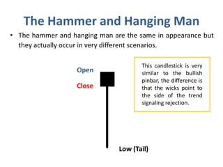 The Hammer and Hanging Man
• The hammer and hanging man are the same in appearance but
they actually occur in very different scenarios.
Open
Close
Low (Tail)
This candlestick is very
similar to the bullish
pinbar, the difference is
that the wicks point to
the side of the trend
signaling rejection.
 
