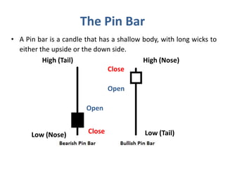 The Pin Bar
• A Pin bar is a candle that has a shallow body, with long wicks to
either the upside or the down side.
High (Tail) High (Nose)
Low (Nose) Low (Tail)
Open
Open
Close
Close
 