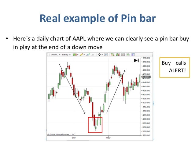 Are options traded on margin