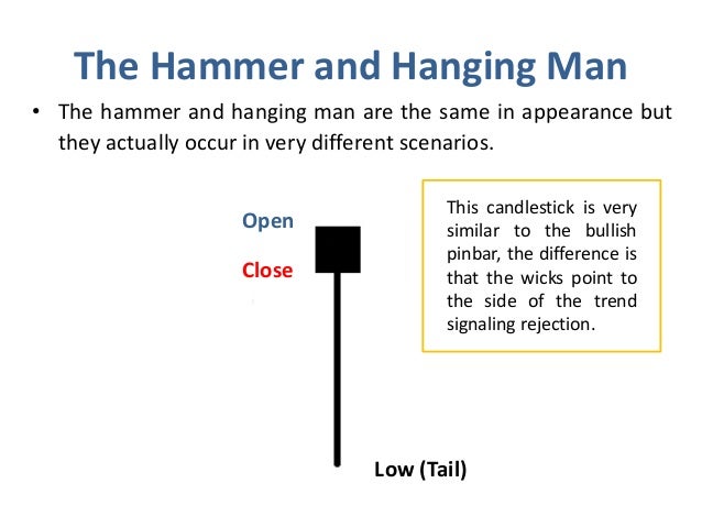 Hammer candlestick in binary options