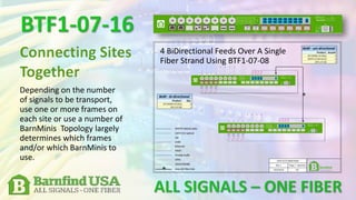 Depending on the number
of signals to be transport,
use one or more frames on
each site or use a number of
BarnMinis Topology largely
determines which frames
and/or which BarnMinis to
use.
4 BiDirectional Feeds Over A Single
Fiber Strand Using BTF1-07-08
 