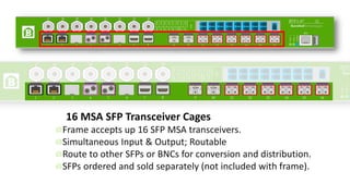 16 MSA SFP Transceiver Cages
Frame accepts up 16 SFP MSA transceivers.
Simultaneous Input & Output; Routable
Route to other SFPs or BNCs for conversion and distribution.
SFPs ordered and sold separately (not included with frame).
 