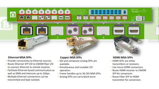 Ethernet MSA SFPs
Provide connectivity to Ethernet sources.
Route Ethernet SFP I/O to CWDM fiber I/O
to connect Ethernet to remote location.
Facilitate Ethernet based communication as
well as DMX and Intercom up to 1Gbps.
Multiple Ethernet connections can be
transmitted and kept isolated.
Copper MSA SFPs
SDI and composite analog SFPs are
available.
Simultaneous and routable I/O
operation.
Frame handles up to 3G-SDI MSA SFPs.
Analog SFPs can carry black-burst.
HDMI MSA SFPs
HDMI SFPs are either
transmitters or receivers.
Use micro-HDMI connectors.
Route HDMI receiver to CWDM
SFP for conversion.
Route Fiber SFP to HDMI
transmitter for conversion.
 