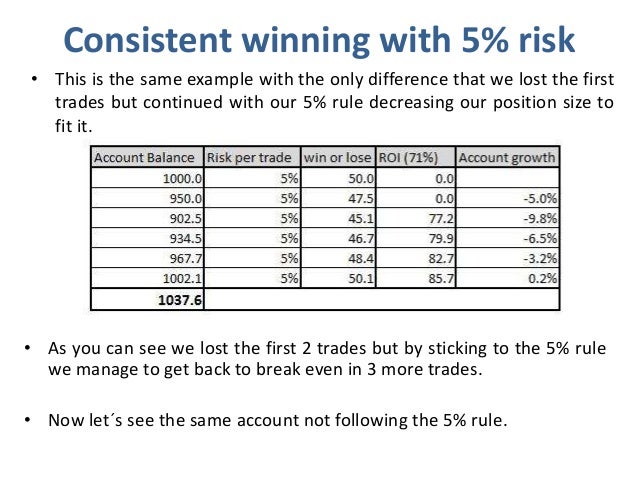 D'alembert money management with binary options