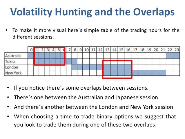 binary options market times