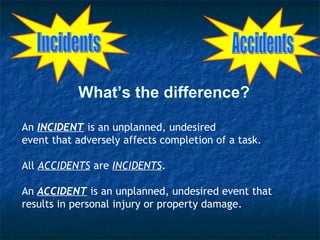 An INCIDENT is an unplanned, undesired
event that adversely affects completion of a task.
All ACCIDENTS are INCIDENTS.
An ACCIDENT is an unplanned, undesired event that
results in personal injury or property damage.
What’s the difference?
 