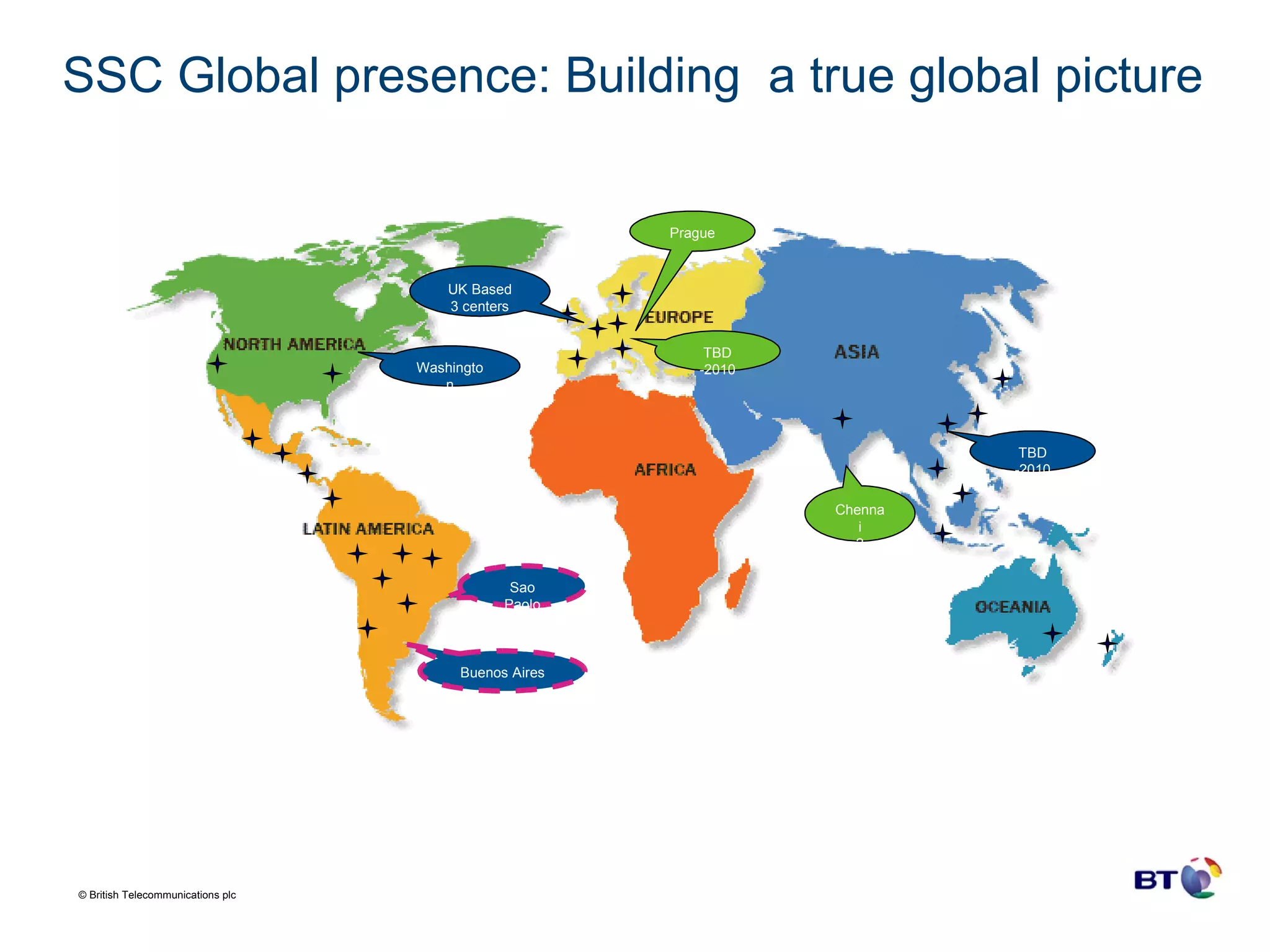 SSC Global presence: Building  a true global picture Sao Paolo Washington Chennai 2 centres TBD -2010 TBD -2010 Buenos Aires UK Based 3 centers Prague 
