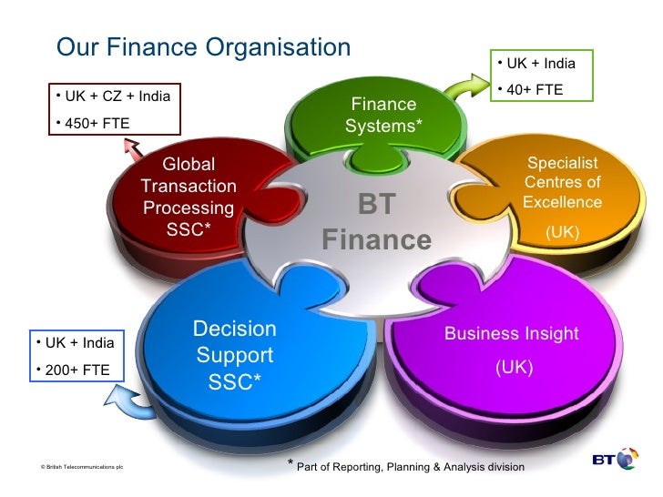 BT Finance Transformation Finance Shared Service Final