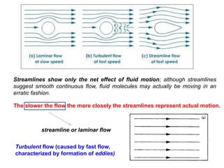 Fluid Streamline Viscosity BT Fluid Mechanics.pptx