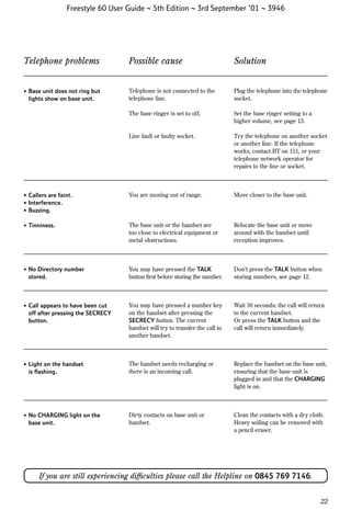 Freestyle 60 User Guide ~ 5th Edition ~ 3rd September ’01 ~ 3946

Telephone problems

Possible cause

Solution

• Base unit does not ring but
lights show on base unit.

Telephone is not connected to the
telephone line.

Plug the telephone into the telephone
socket.

The base ringer is set to off.

Set the base ringer setting to a
higher volume, see page 13.

Line fault or faulty socket.

Try the telephone on another socket
or another line. If the telephone
works, contact BT on 151, or your
telephone network operator for
repairs to the line or socket.

• Callers are faint.
• Interference.
• Buzzing.

You are moving out of range.

Move closer to the base unit.

• Tinniness.

The base unit or the handset are
too close to electrical equipment or
metal obstructions.

Relocate the base unit or move
around with the handset until
reception improves.

• No Directory number
stored.

You may have pressed the TALK
button ﬁrst before storing the number.

Don’t press the TALK button when
storing numbers, see page 12.

• Call appears to have been cut
off after pressing the SECRECY
button.

You may have pressed a number key
on the handset after pressing the
SECRECY button. The current
handset will try to transfer the call to
another handset.

Wait 30 seconds; the call will return
to the current handset.
Or press the TALK button and the
call will return immediately.

• Light on the handset
is flashing.

The handset needs recharging or
there is an incoming call.

Replace the handset on the base unit,
ensuring that the base unit is
plugged in and that the CHARGING
light is on.

• No CHARGING light on the
base unit.

Dirty contacts on base unit or
handset.

Clean the contacts with a dry cloth.
Heavy soiling can be removed with
a pencil eraser.

If you are still experiencing difﬁculties please call the Helpline on 0845 769 7146.
22

 