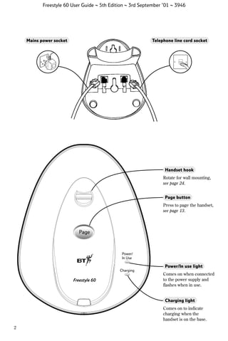 Freestyle 60 User Guide ~ 5th Edition ~ 3rd September ’01 ~ 3946

Mains power socket

Telephone line cord socket

Handset hook
Rotate for wall mounting,
see page 24.
Page button
Press to page the handset,
see page 13.

Power/In use light
Comes on when connected
to the power supply and
flashes when in use.

Charging light
Comes on to indicate
charging when the
handset is on the base.
2

 