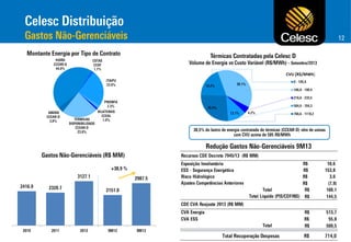 12

CVU [R$/MWh]

12

 