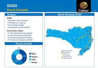 SCGÁS
Área de Concessão

17

 
